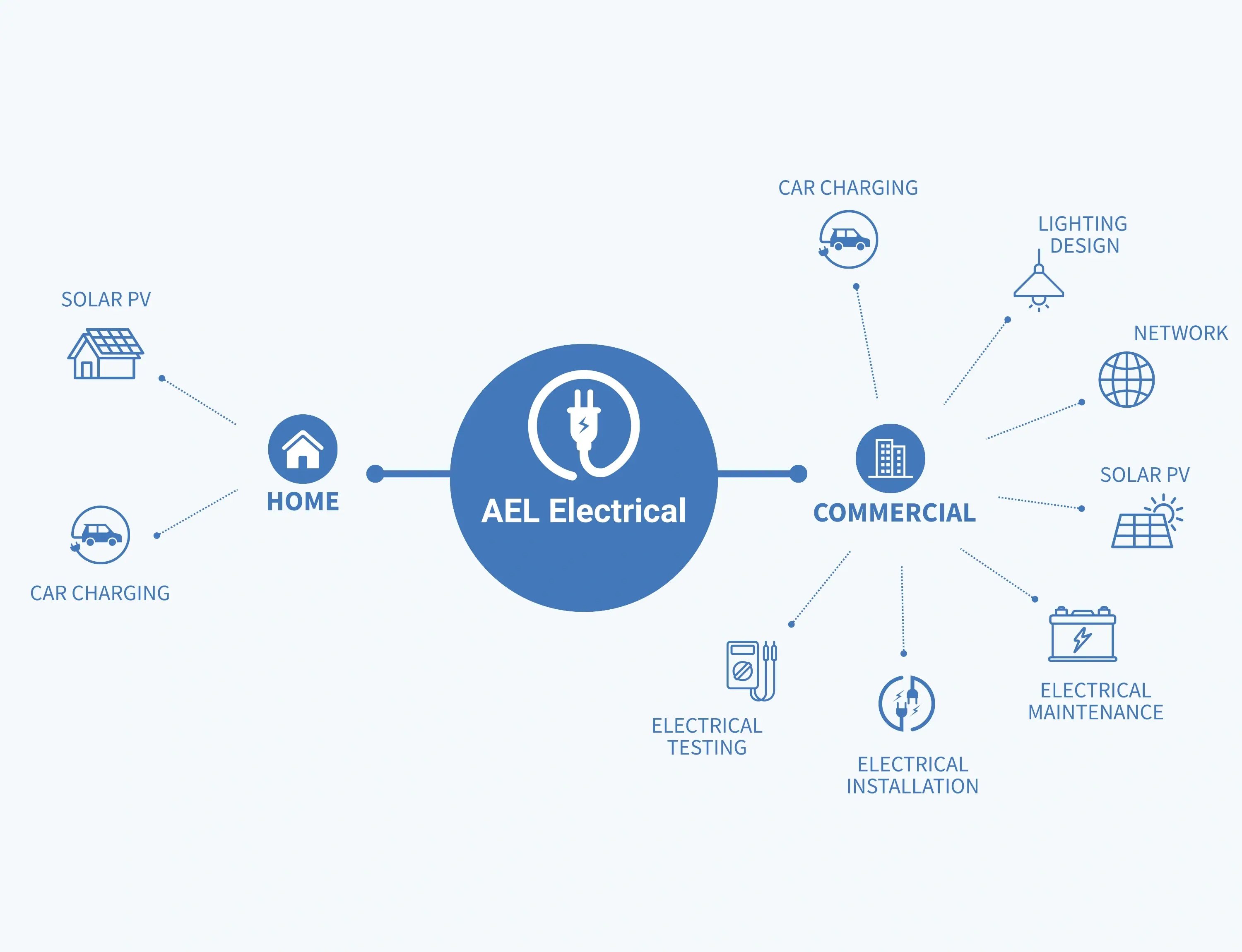 JDRGroup_AEL Services Infographic_3000X2000PX_BC_15May2025_V2 (1)